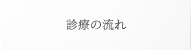 診療の流れ